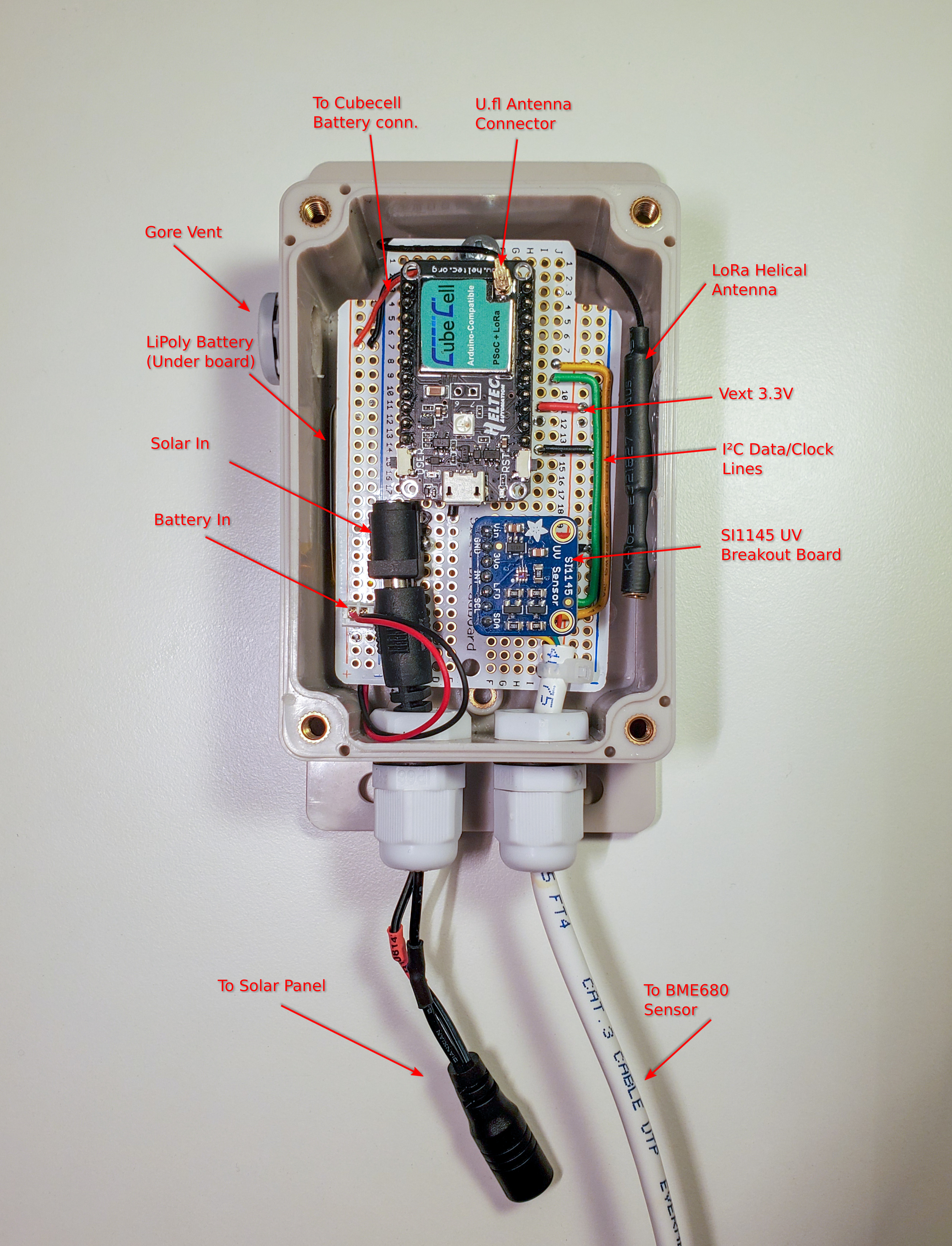 Enclosure contents, annotated
